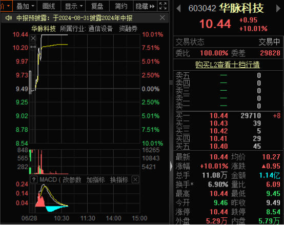 科技 第292页