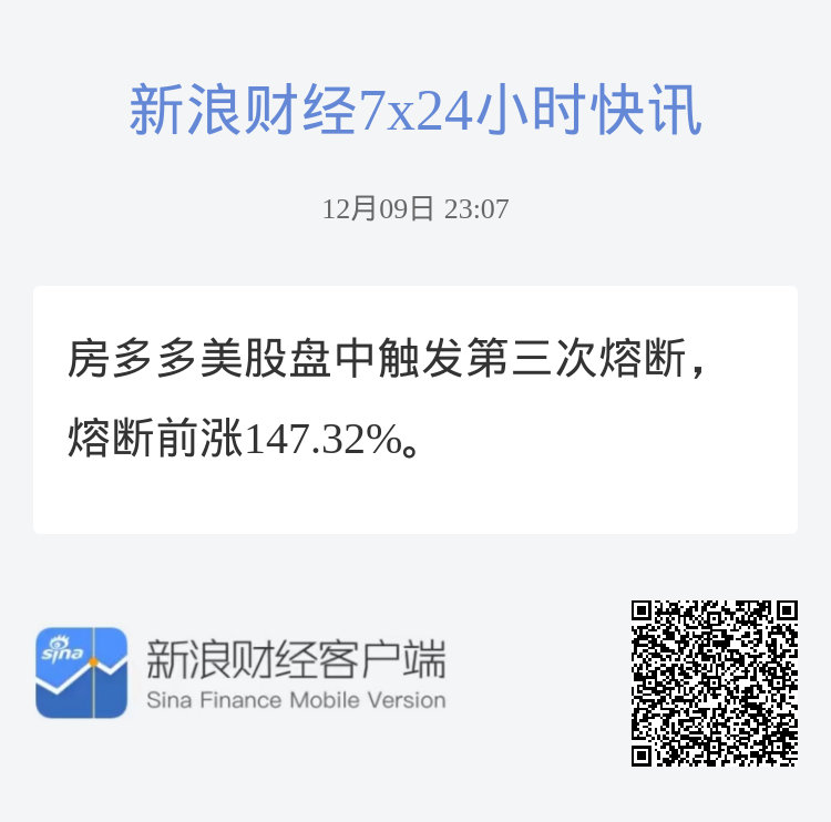 房多多股价盘中突现异动，急跌5.08%至0.589美元