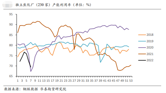 第583页