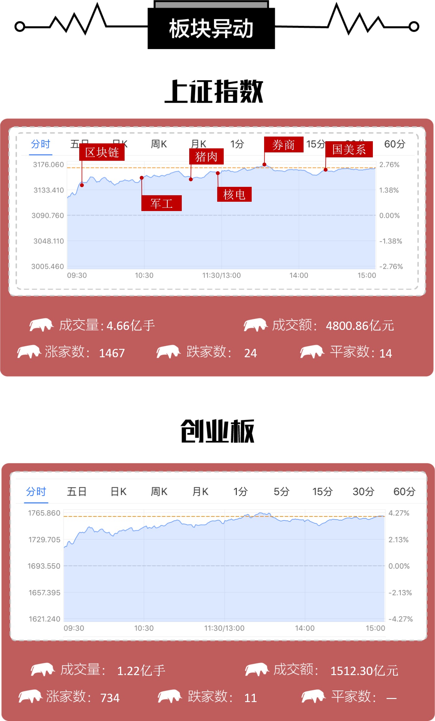 李大霄预测：2025年或将迎来超级红利大年，视频详解