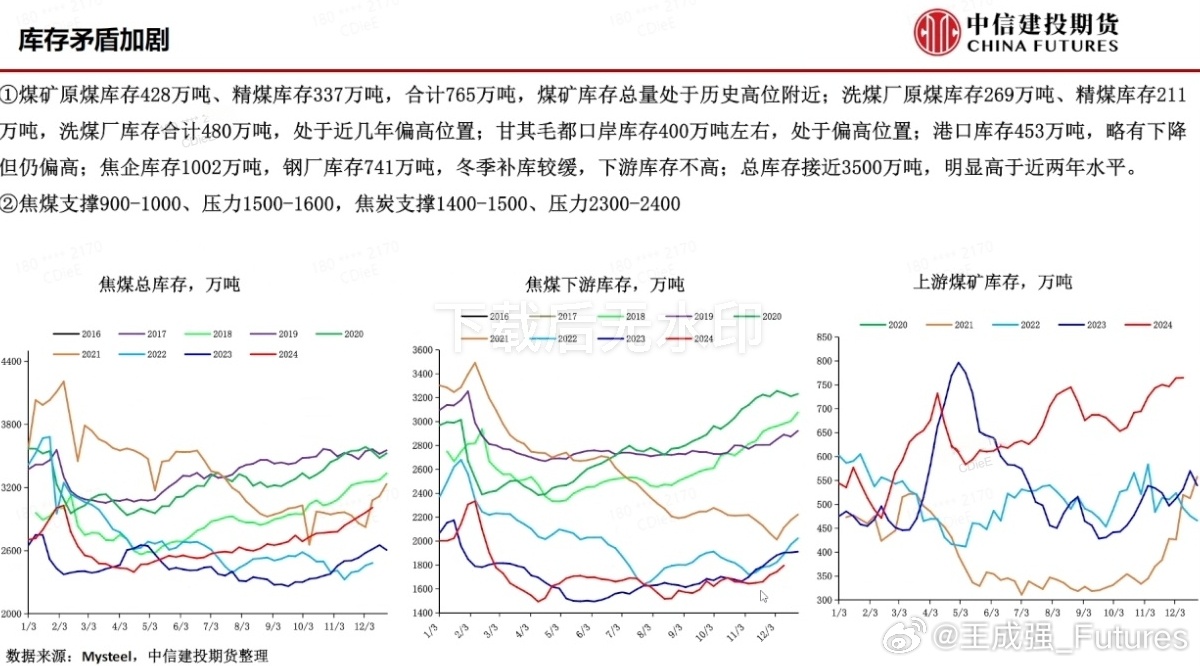 科技 第296页