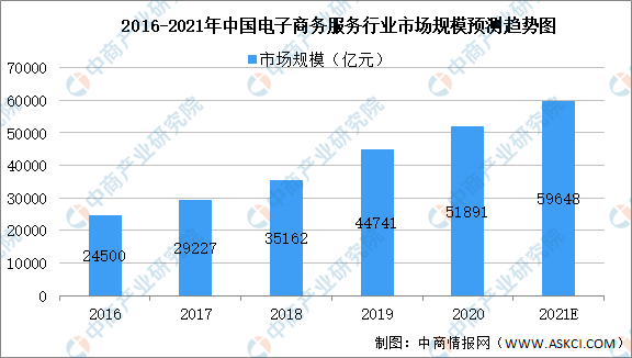 广东省考电子信息类的发展现状与未来展望