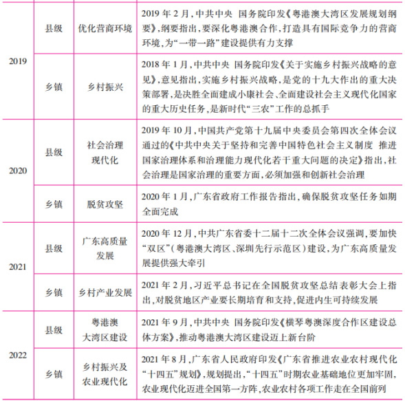 广东省2015申论二，创新与发展的探索之路