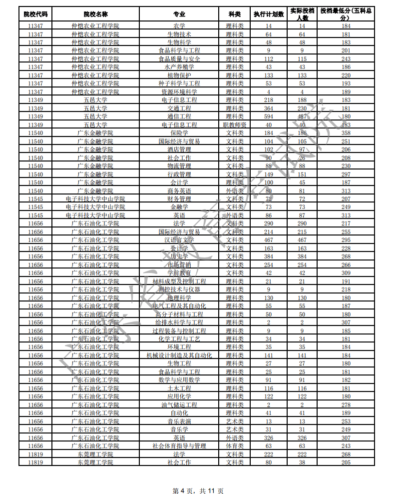 广东省专插本录取，机遇与挑战并存的教育之路