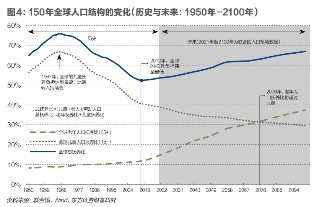 广东省平均房价的现状与趋势分析