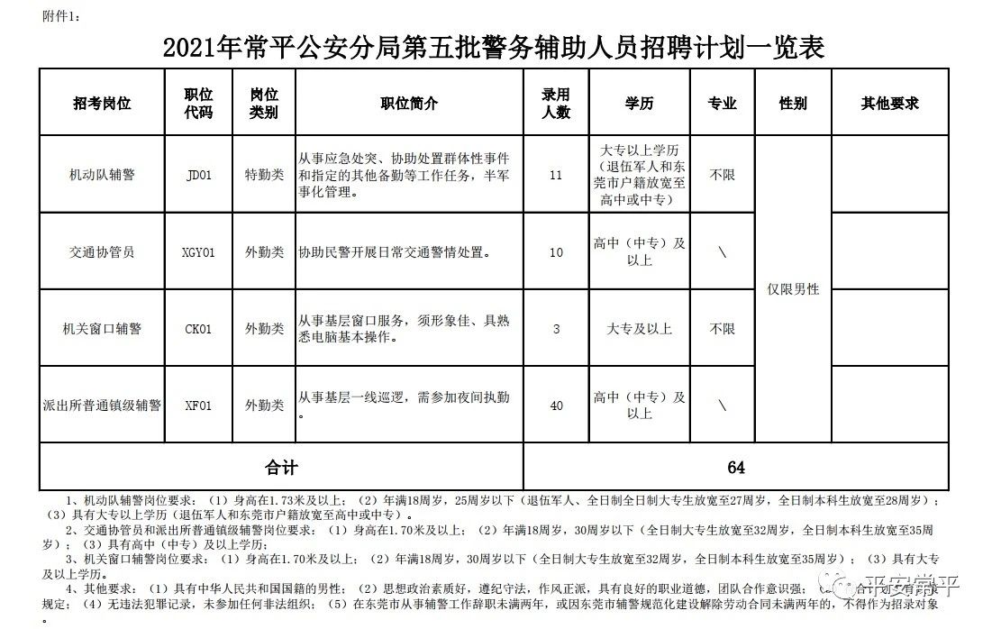 广东省考招警，选拔精英，共建平安广东