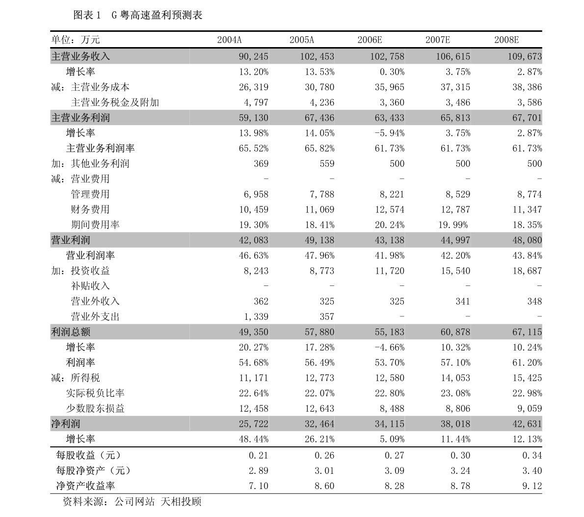 关于扑尔敏4个月小儿用量的研究与应用