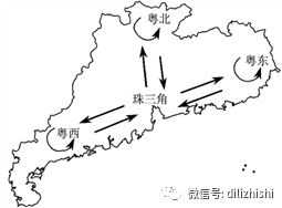 双转移战略下的广东省，经济转型与区域发展的双重动力