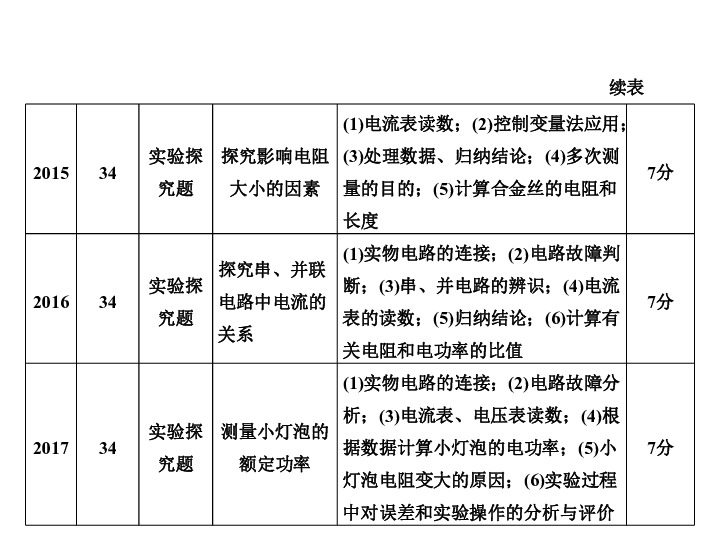 广东省考物理题目中的电学探究