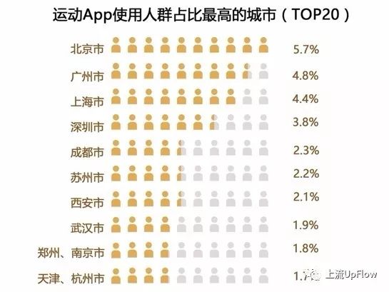 广东省跑步人数排名，繁荣的运动景象