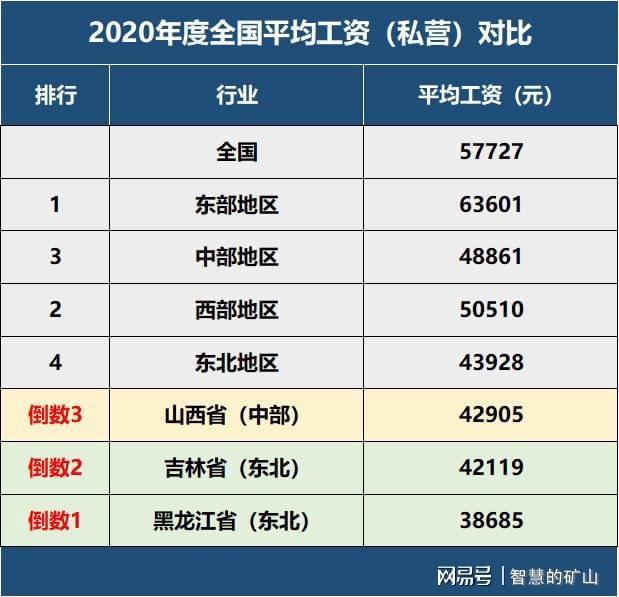 探究日本人的月工资水平