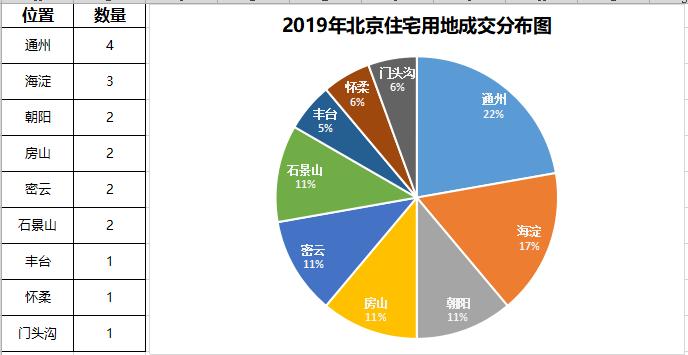 石景山房产网，引领区域房地产发展的权威平台