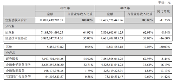 观澜相模员工每月工资概览