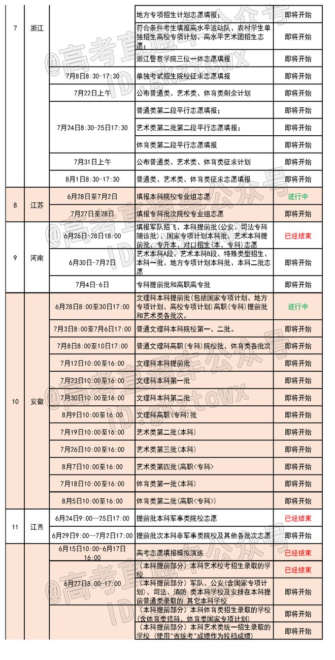 广东省高考填报志愿指南