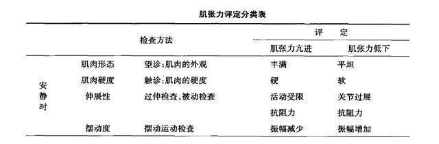 肌张力高几个月会消失，探究与解析