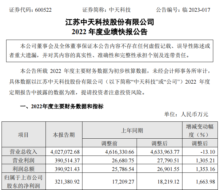 江苏中天科技一年的利润，业绩、展望与挑战