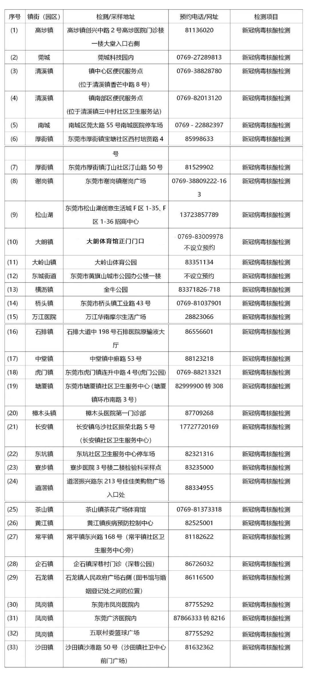 广东省东莞市确诊案例分析与防控措施探讨