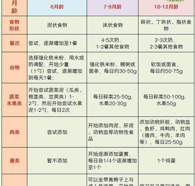 关于11个月宝宝喝奶量表，营养需求与喂养建议