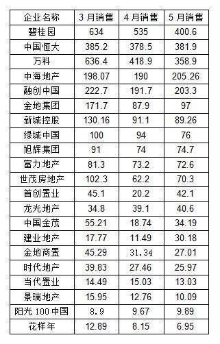 每个月安全期详解，了解你的生理周期