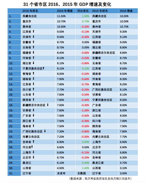 广东省人均GDP排名2015，经济繁荣的见证与挑战