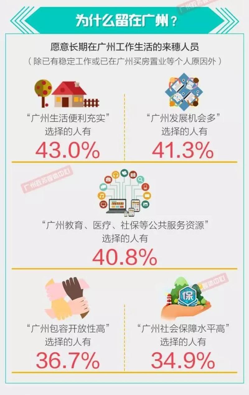 广东省户口买广州社保，解析与指导