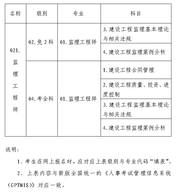 广东省人防监理培训报名指南