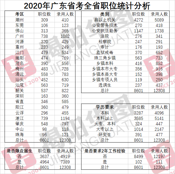 广东省考省厅分数，解读与探讨