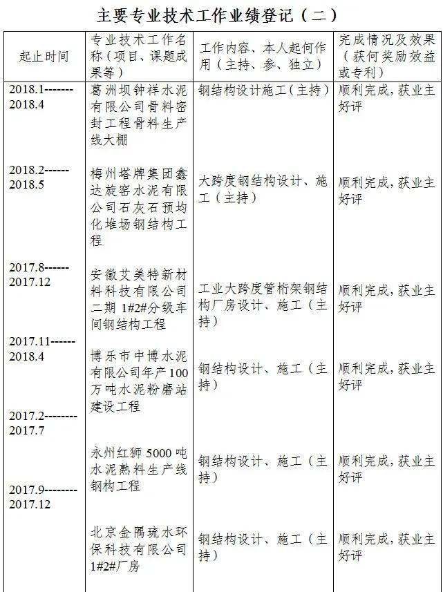 广东省高级工程师评审，制度、流程与实践洞察