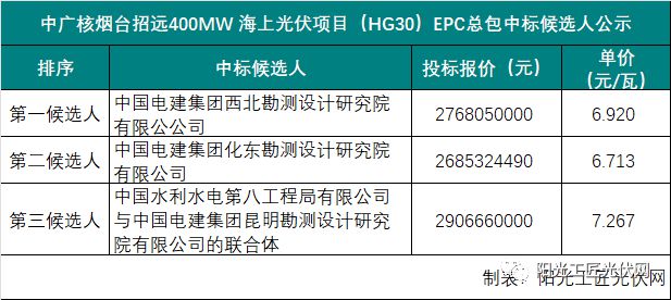 广东省医保中标公示时间与流程解析