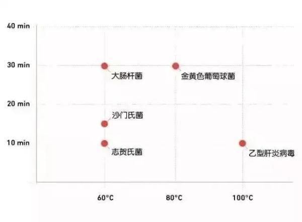 广东省乙肝药物研究与应用概述