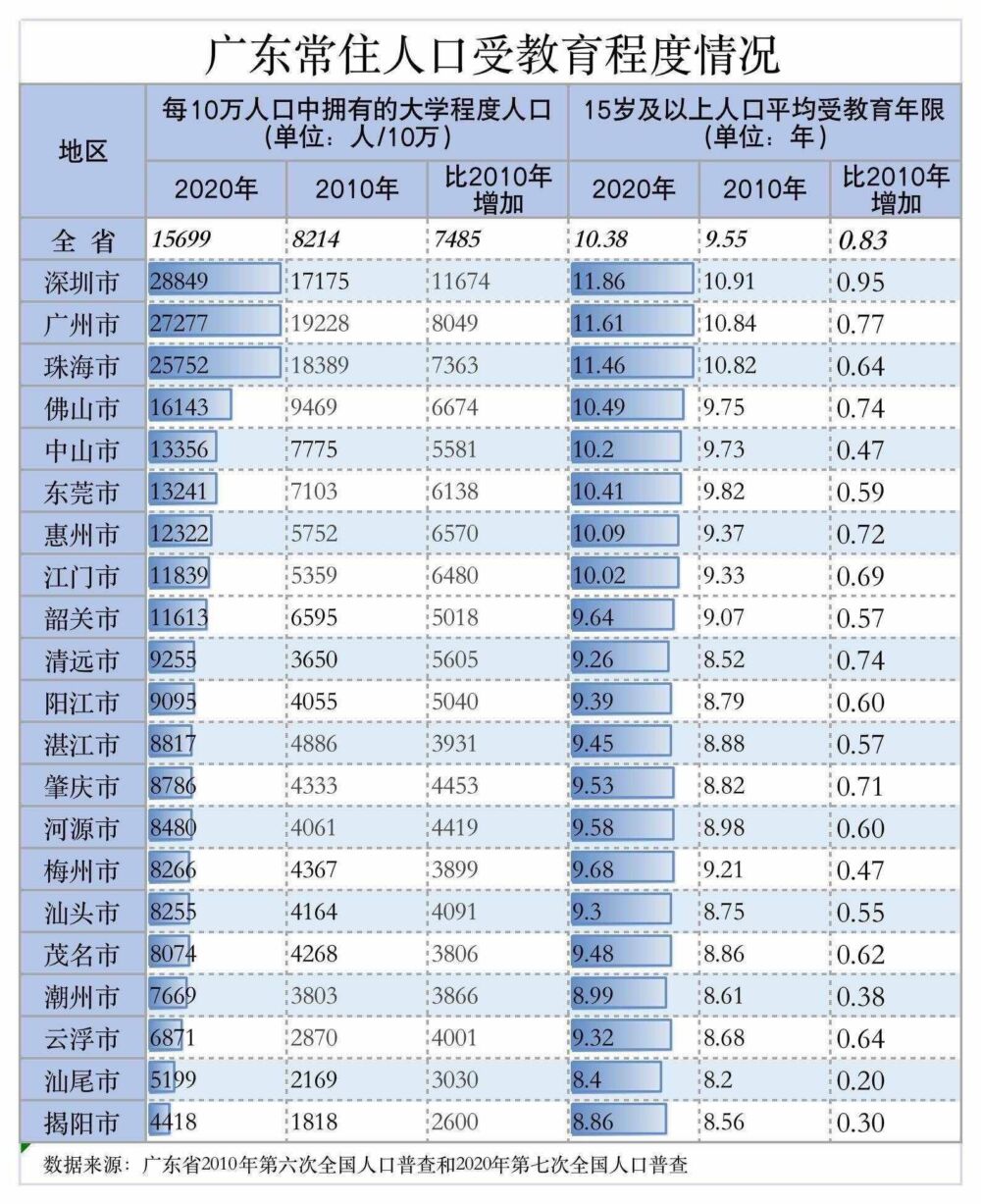 关于广东省人口排名的深度探讨