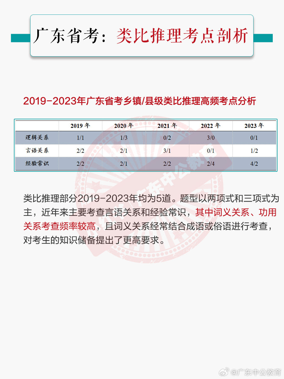 广东省考科学推理分值的重要性及其影响