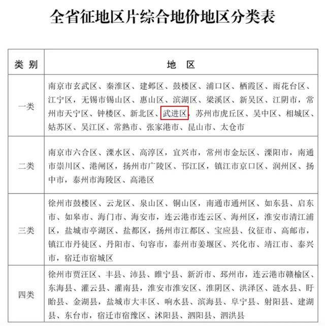 广东省征地补偿标准房屋，政策解读与实施现状