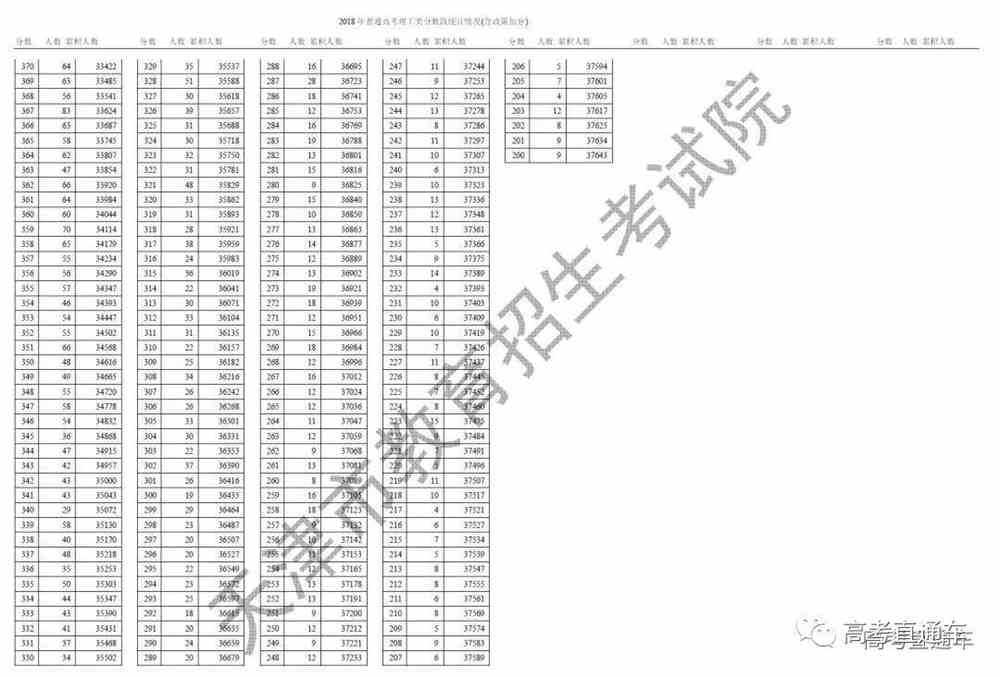 广东省理科一分一段表，解读与洞察