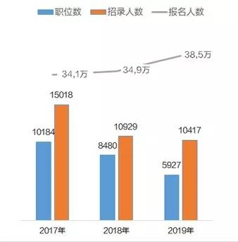 广东省考人数统计，揭示竞争激烈的背后原因