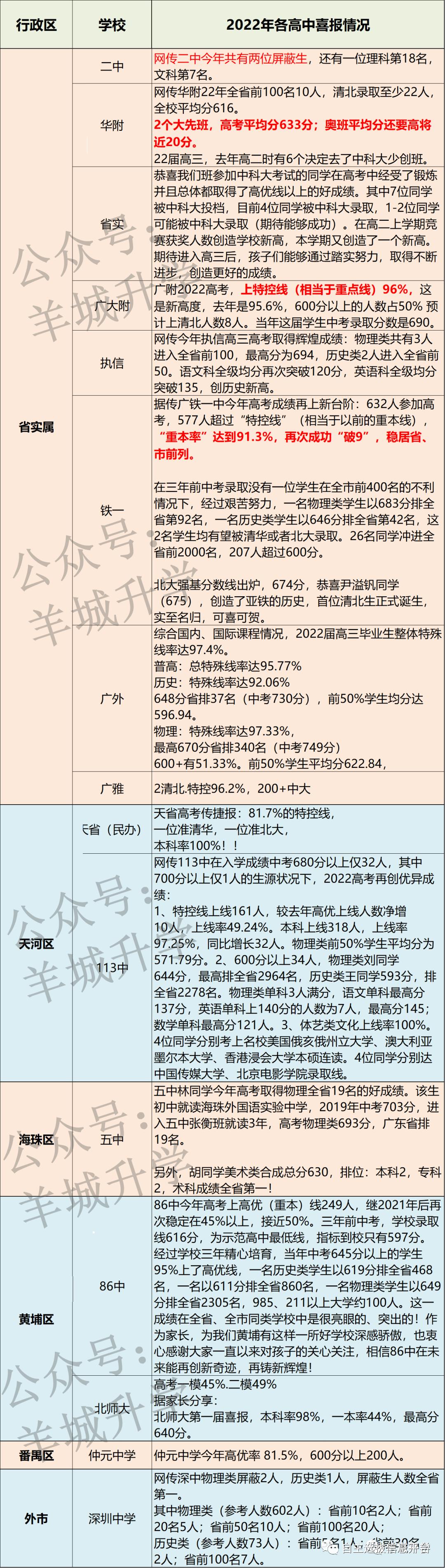 广东省实屏蔽八人的背后故事