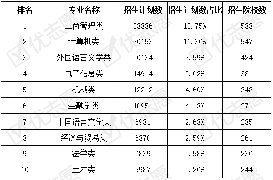 广东省学生人数概况