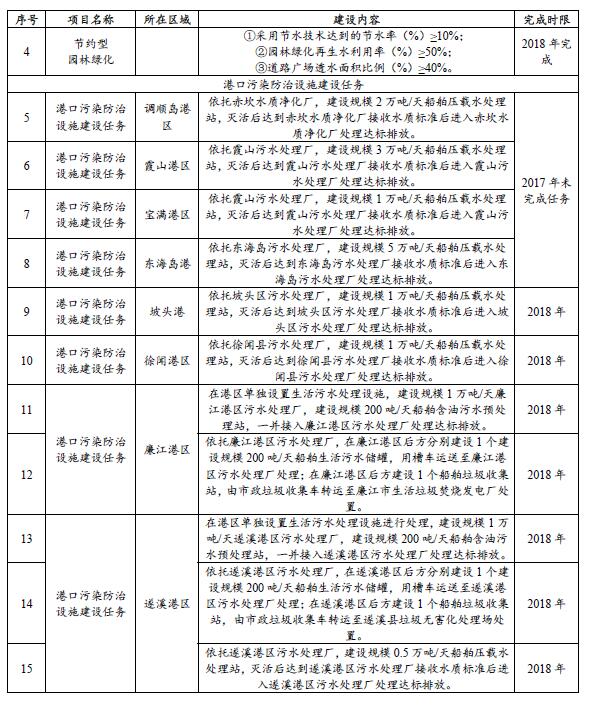 科技 第168页