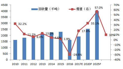 江苏传艺科技股价，市场走势与前景展望