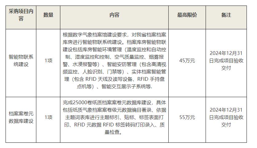 科技 第162页