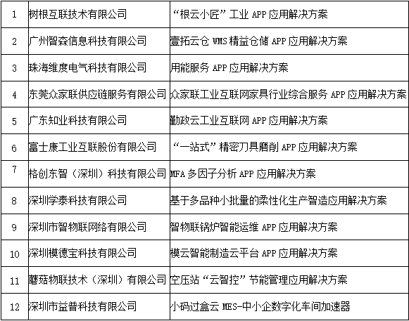 广东省工厂待遇概览，探寻优质工作环境的优质工厂