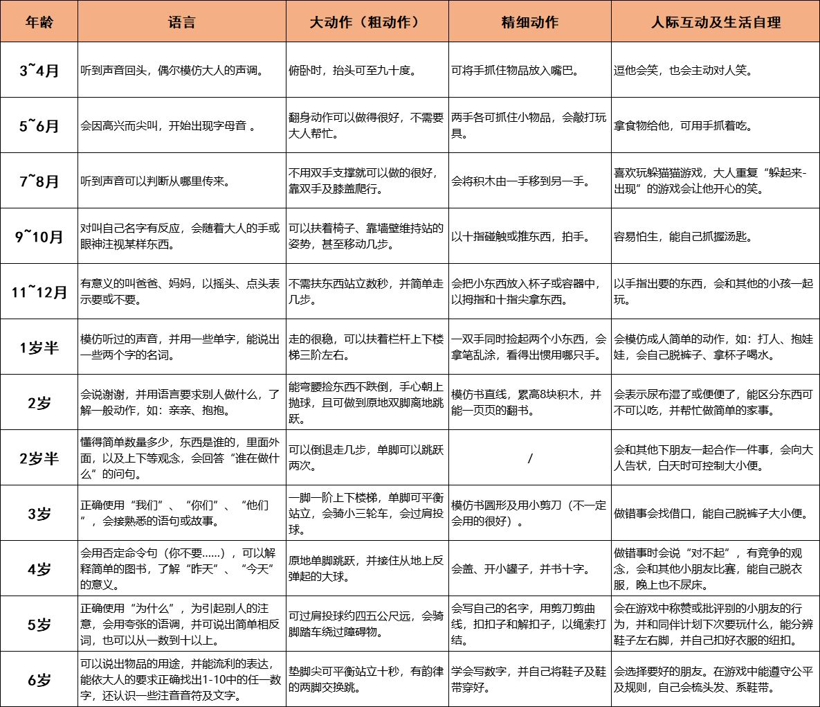 科技 第139页