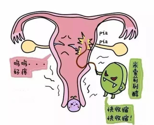 两个月药流后是否需要清宫，全面解析与指导