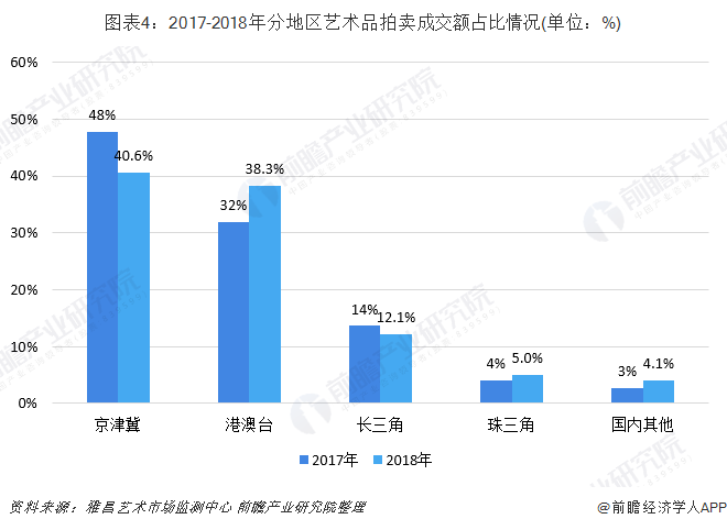 苍南拍卖房产，市场现状、趋势与策略分析