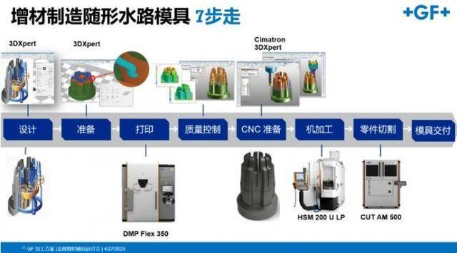 广东省破碎垃圾料，现状、挑战与解决方案