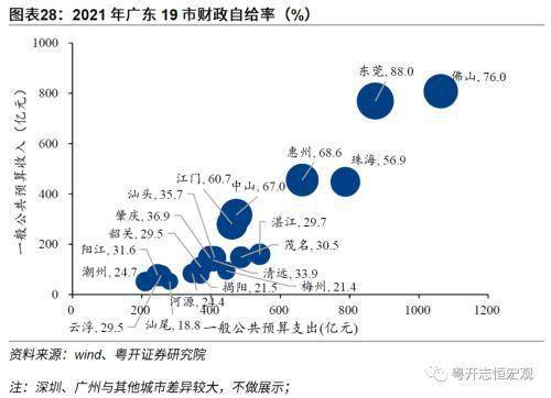 施救费在广东省，现状、挑战与未来展望