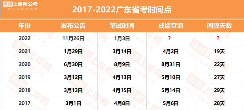 广东省考面试题解析，洞察未来趋势与应对策略（2022年）