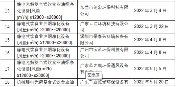 广东省环保新闻企业名录，绿色发展的先锋力量