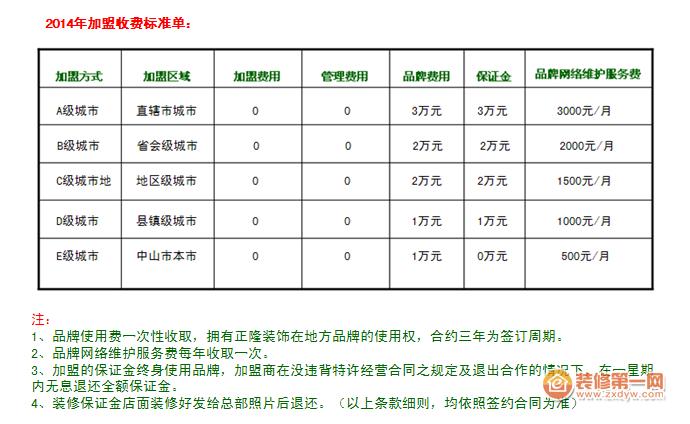 广东省韶关市家庭装修报价指南