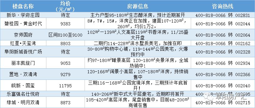 阜宁二手房产市场深度解析